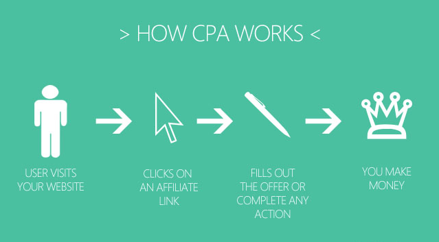 cpa-marketingmistakes-co